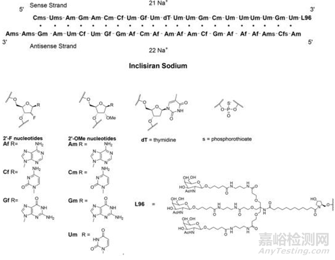 化學修飾技術在小核酸藥物中的發(fā)展與應用概述