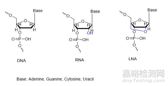化學修飾技術在小核酸藥物中的發(fā)展與應用概述