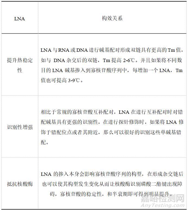 化學修飾技術在小核酸藥物中的發(fā)展與應用概述