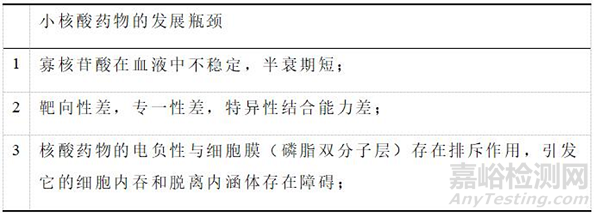 化學修飾技術在小核酸藥物中的發(fā)展與應用概述