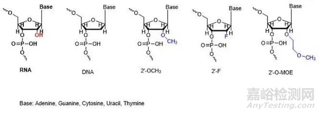 化學修飾技術在小核酸藥物中的發(fā)展與應用概述