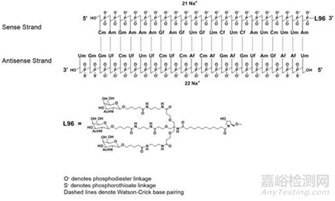 化學修飾技術在小核酸藥物中的發(fā)展與應用概述