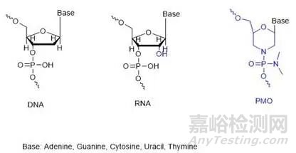 化學修飾技術在小核酸藥物中的發(fā)展與應用概述