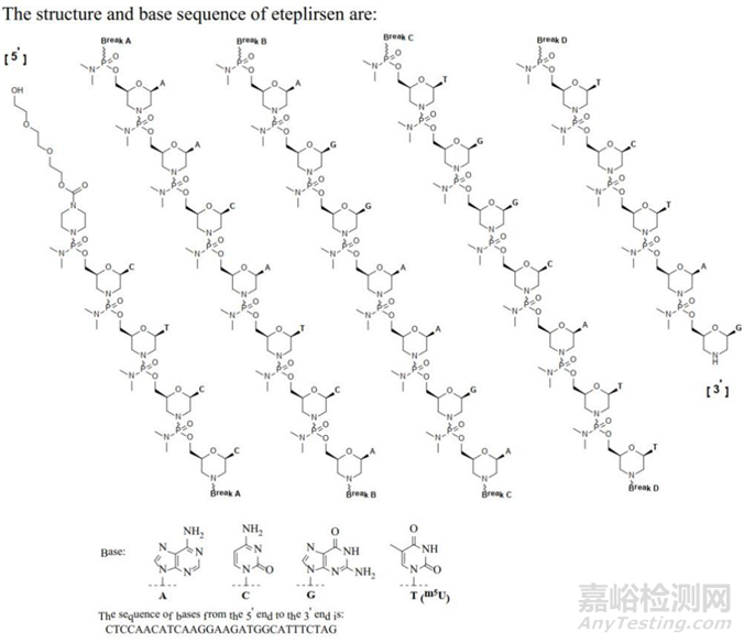 化學修飾技術在小核酸藥物中的發(fā)展與應用概述