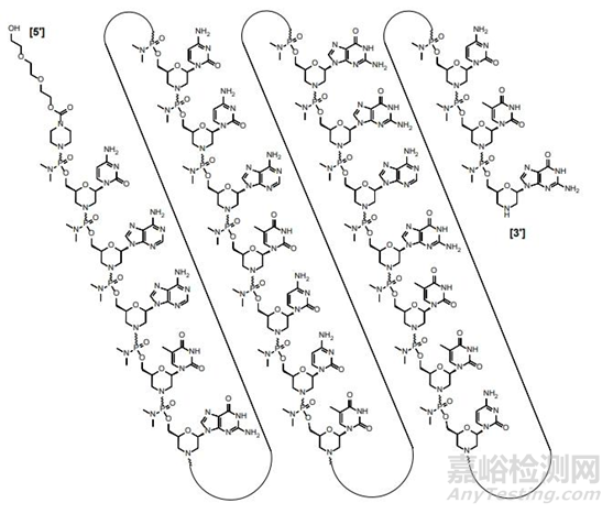 化學修飾技術在小核酸藥物中的發(fā)展與應用概述