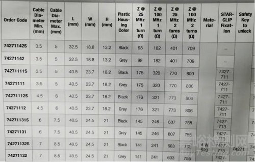 解決EMC某產(chǎn)品輻射超標(biāo)整改案例—磁環(huán)手段！、