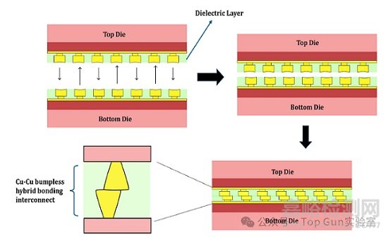 先進封裝中的故障隔離與失效分析