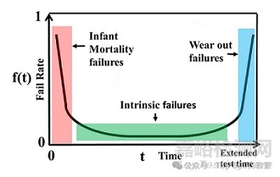 先進封裝中的故障隔離與失效分析