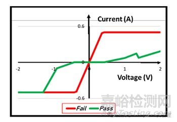 先進封裝中的故障隔離與失效分析