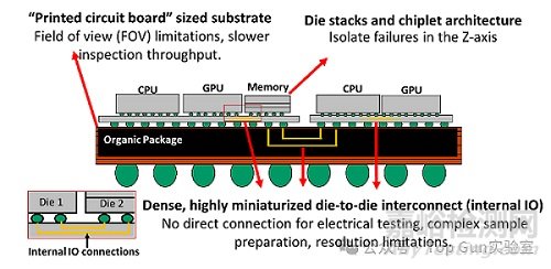 先進封裝中的故障隔離與失效分析