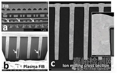 先進封裝中的故障隔離與失效分析