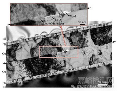 先進封裝中的故障隔離與失效分析