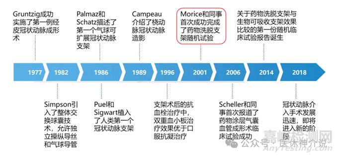 藥物洗脫支架：材料、涂層及7種藥物選擇