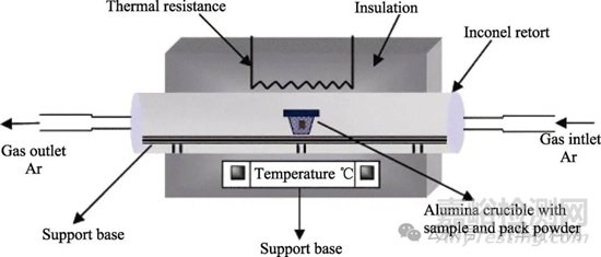 鋼鐵表面鋅基合金化技術(shù)的研究現(xiàn)狀及展望