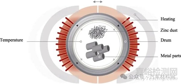 鋼鐵表面鋅基合金化技術(shù)的研究現(xiàn)狀及展望