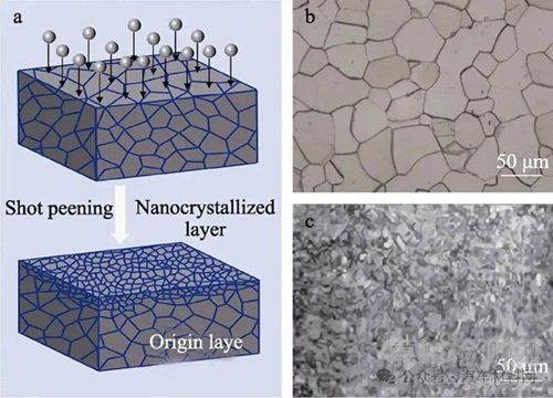 鋼鐵表面鋅基合金化技術(shù)的研究現(xiàn)狀及展望