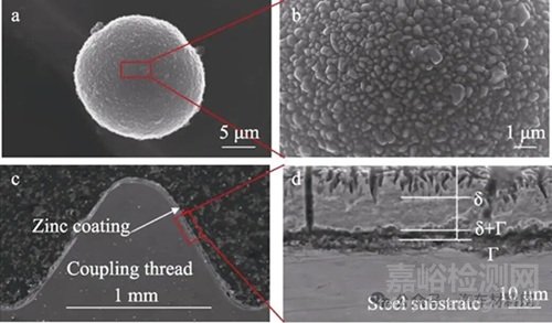 鋼鐵表面鋅基合金化技術(shù)的研究現(xiàn)狀及展望