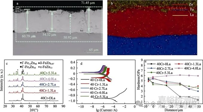 鋼鐵表面鋅基合金化技術(shù)的研究現(xiàn)狀及展望