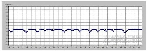 索道用鋼絲繩常規(guī)無損檢測方法的局限性與管理要點(diǎn)