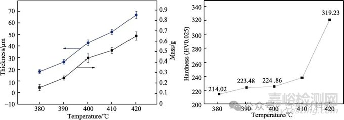 鋼鐵表面鋅基合金化技術(shù)的研究現(xiàn)狀及展望