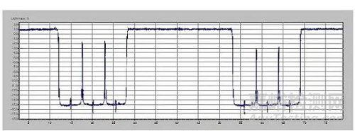 索道用鋼絲繩常規(guī)無損檢測方法的局限性與管理要點(diǎn)
