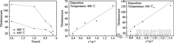 鋼鐵表面鋅基合金化技術(shù)的研究現(xiàn)狀及展望
