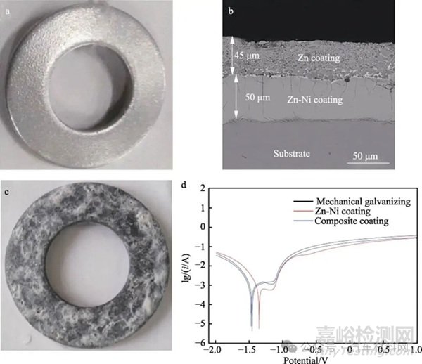 鋼鐵表面鋅基合金化技術(shù)的研究現(xiàn)狀及展望