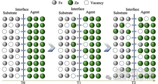 鋼鐵表面鋅基合金化技術(shù)的研究現(xiàn)狀及展望