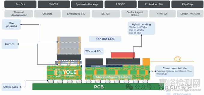 濕氣導(dǎo)致芯片可靠性問題與失效機(jī)理
