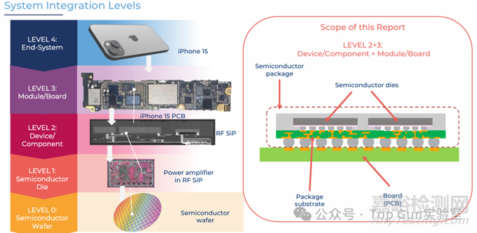 濕氣導(dǎo)致芯片可靠性問題與失效機(jī)理