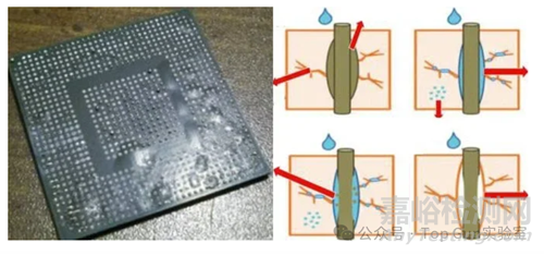 濕氣導(dǎo)致芯片可靠性問題與失效機(jī)理