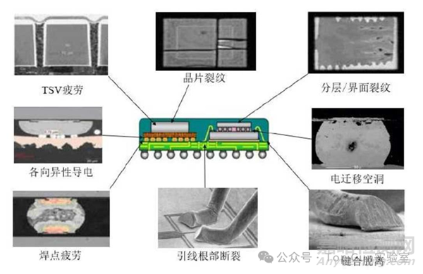 濕氣導(dǎo)致芯片可靠性問題與失效機(jī)理