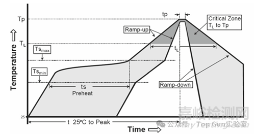 濕氣導(dǎo)致芯片可靠性問題與失效機(jī)理