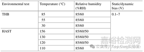 濕氣導(dǎo)致芯片可靠性問題與失效機(jī)理