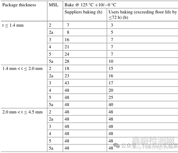 濕氣導(dǎo)致芯片可靠性問題與失效機(jī)理