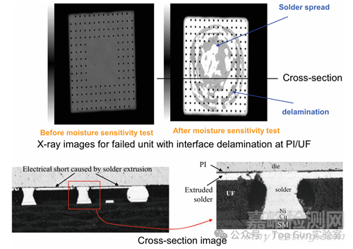 濕氣導(dǎo)致芯片可靠性問題與失效機(jī)理