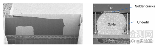 濕氣導(dǎo)致芯片可靠性問題與失效機(jī)理