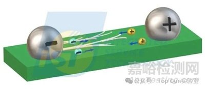 濕氣導(dǎo)致芯片可靠性問題與失效機(jī)理