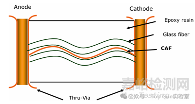 濕氣導(dǎo)致芯片可靠性問題與失效機(jī)理