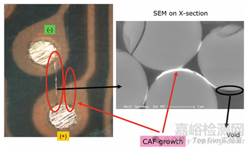 濕氣導(dǎo)致芯片可靠性問題與失效機(jī)理