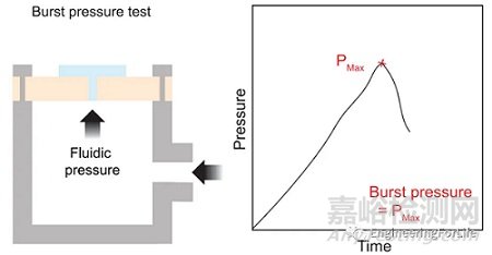 如何表征水凝膠的粘附性能