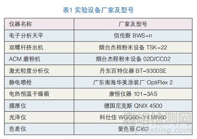 碳黑在仿肌膚粉末涂料中的分散性及黑度配方優(yōu)化研究實(shí)驗(yàn)