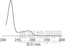 親水作用液相色譜法測(cè)定發(fā)用類化妝品中的二氨基嘧啶氧化物