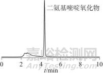 親水作用液相色譜法測(cè)定發(fā)用類化妝品中的二氨基嘧啶氧化物
