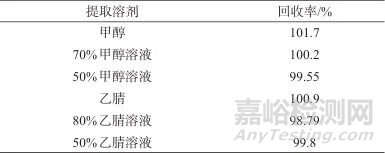 親水作用液相色譜法測(cè)定發(fā)用類化妝品中的二氨基嘧啶氧化物