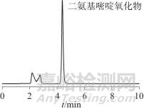 親水作用液相色譜法測(cè)定發(fā)用類化妝品中的二氨基嘧啶氧化物