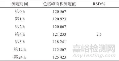 親水作用液相色譜法測(cè)定發(fā)用類化妝品中的二氨基嘧啶氧化物