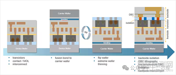 半導(dǎo)體芯片背面供電技術(shù)