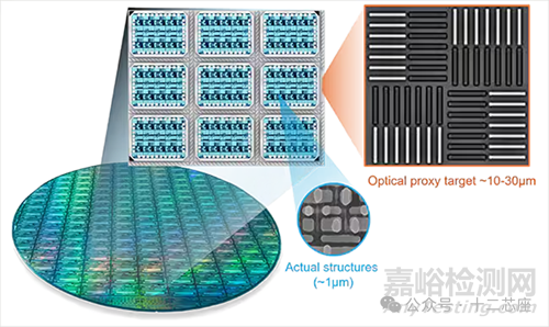 半導(dǎo)體芯片背面供電技術(shù)