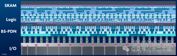 半導(dǎo)體芯片背面供電技術(shù)